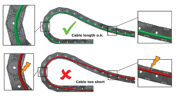 Comparison of correct and too short lengths for cable carriers from Kabelschlepp Canada.