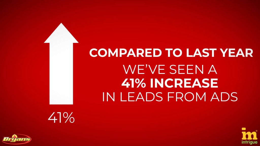 Increase in leads