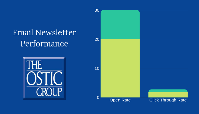 Ostic Group Email Performance Chart
