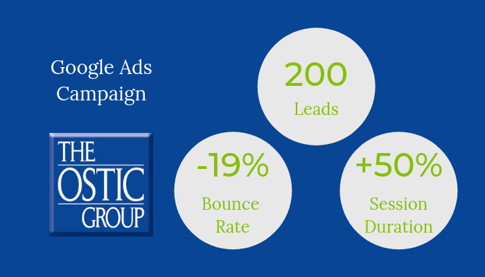 Ostic Group Google Ad Results
