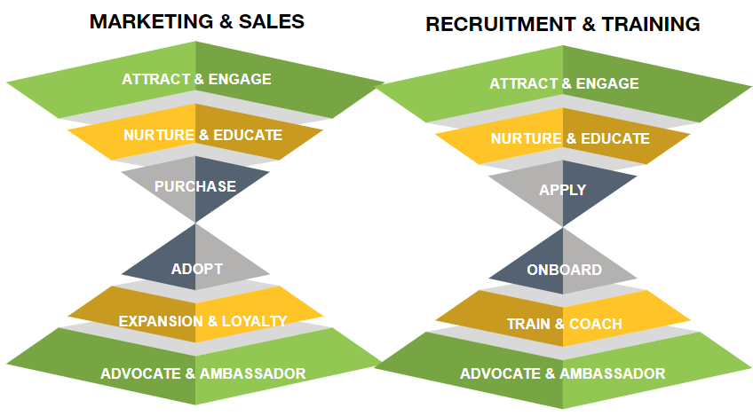 Intrigue Recruiting/Marketing