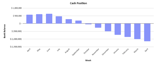 cash position chart